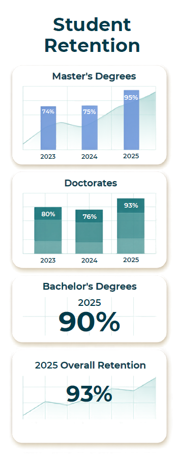 Student Retention