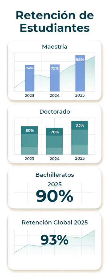 Retención de alumnos