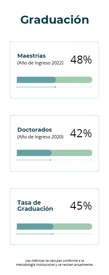 Graduación
